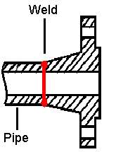 Типы фланцев в трубопроводах (краткий обзор)